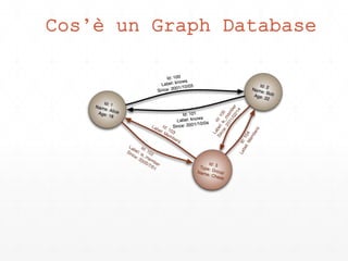 Cos’è un Graph Database
 