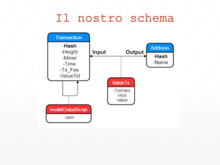 Il nostro schema
Input Output
 