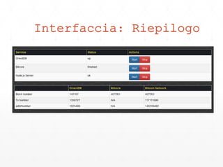 Interfaccia: Riepilogo
 