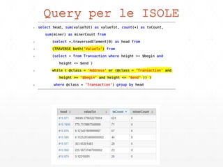 Query per le ISOLE
 