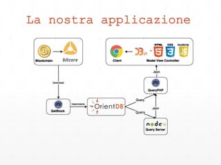 La nostra applicazione
 
