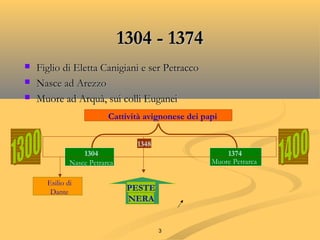3
1304 - 13741304 - 1374
 Figlio di Eletta Canigiani e ser PetraccoFiglio di Eletta Canigiani e ser Petracco
 Nasce ad ArezzoNasce ad Arezzo
 Muore ad Arquà, sui colli EuganeiMuore ad Arquà, sui colli Euganei
1374
Muore Petrarca
1304
Nasce Petrarca
Cattività avignonese dei papi
Esilio di
Dante PESTE
NERA
1348
 