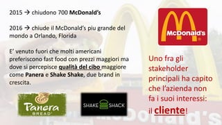 2015 → chiudono 700 McDonald’s
2016 → chiude il McDonald’s piu grande del
mondo a Orlando, Florida
E’ venuto fuori che molti americani
preferiscono fast food con prezzi maggiori ma
dove si percepisce qualità del cibo maggiore
come Panera e Shake Shake, due brand in
crescita.
Uno fra gli
stakeholder
principali ha capito
che l’azienda non
fa i suoi interessi:
il cliente!
 