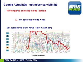 14
SMX PARIS – 16 ET 17 JUIN 2014
Prolonger le cycle de vie de l’article
 Un cycle de vie de ~ 4h
Ex: cycle de vie d’une ...