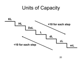 Francesco Unit 2 Properties Of Matter