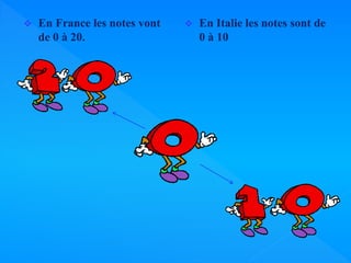  En France les notes vont
de 0 à 20.
En Italie les notes sont de
0 à 10