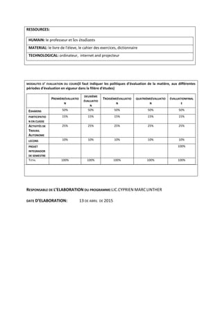 RESSOURCES:
HUMAIN: le professeur et les étudiants
MATERIAL: le livre de l’éleve, le cahier des exercices, dictionnaire
TECHNOLOGICAL: ordinateur, internet and projecteur
MODALITES D’ EVALUATION DU COURS(il faut indiquer les politiques d’évaluation de la matière, aux différentes
périodes d’évaluation en vigueur dans la filière d’études)
PREMIÈREÉVALUATIO
N
DEUXIÈME
ÉVALUATIO
N
TROISIÈMEÉVALUATIO
N
QUATRIÈMEÉVALUATIO
N
ÉVALUATIONFINAL
E
EXAMENS 50% 50% 50% 50% 50%
PARTICIPATIO
N EN CLASSE
15% 15% 15% 15% 15%
ACTIVITÉS DE
TRAVAIL
AUTONOME
25% 25% 25% 25% 25%
LECONS 10% 10% 10% 10% 10%
PROJET
INTEGRADOR
DE SEMESTRE
100%
TOTAL 100% 100% 100% 100% 100%
RESPONSABLE DE L’ELABORATION DU PROGRAMME:LIC.CYPRIEN MARC LINTHER
DATE D’ELABORATION: 13 DE ABRIL DE 2015
 