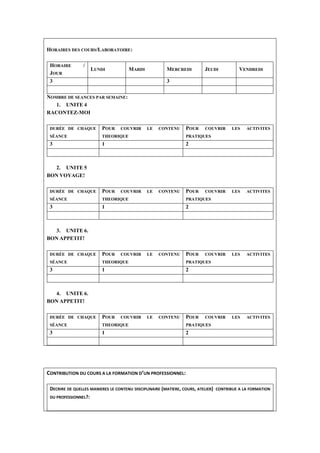 HORAIRES DES COURS/LABORATOIRE:
HORAIRE /
JOUR
LUNDI MARDI MERCREDI JEUDI VENDREDI
3 3
NOMBRE DE SEANCES PAR SEMAINE:
1. UNITE 4
RACONTEZ-MOI
DURÉE DE CHAQUE
SÉANCE
POUR COUVRIR LE CONTENU
THEORIQUE
POUR COUVRIR LES ACTIVITES
PRATIQUES
3 1 2
2. UNITE 5
BON VOYAGE!
DURÉE DE CHAQUE
SÉANCE
POUR COUVRIR LE CONTENU
THEORIQUE
POUR COUVRIR LES ACTIVITES
PRATIQUES
3 1 2
3. UNITE 6.
BON APPETIT!
DURÉE DE CHAQUE
SÉANCE
POUR COUVRIR LE CONTENU
THEORIQUE
POUR COUVRIR LES ACTIVITES
PRATIQUES
3 1 2
4. UNITE 6.
BON APPETIT!
DURÉE DE CHAQUE
SÉANCE
POUR COUVRIR LE CONTENU
THEORIQUE
POUR COUVRIR LES ACTIVITES
PRATIQUES
3 1 2
CONTRIBUTION DU COURS A LA FORMATION D’UN PROFESSIONNEL:
DECRIRE DE QUELLES MANIERES LE CONTENU DISCIPLINAIRE (MATIERE, COURS, ATELIER) CONTRIBUE A LA FORMATION
DU PROFESSIONNEL?:
 
