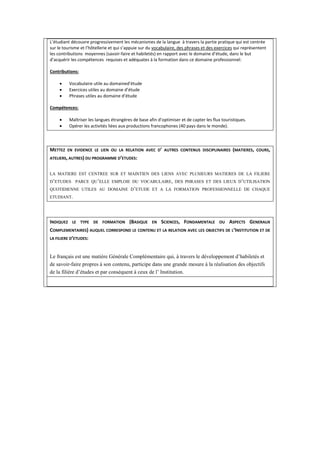 L’étudiant découvre progressivement les mécanismes de la langue à travers la partie pratique qui est centrée
sur le tourisme et l’hôtellerie et qui s’appuie sur du vocabulaire, des phrases et des exercices qui représentent
les contributions moyennes (savoir-faire et habiletés) en rapport avec le domaine d’étude, dans le but
d’acquérir les compétences requises et adéquates à la formation dans ce domaine professionnel:
Contributions:
 Vocabulaire utile au domained’étude
 Exercices utiles au domaine d’étude
 Phrases utiles au domaine d’étude
Compétences:
 Maîtriser les langues étrangères de base afin d’optimiser et de capter les flux touristiques.
 Opérer les activités liées aux productions francophones (40 pays dans le monde).
METTEZ EN EVIDENCE LE LIEN OU LA RELATION AVEC D’ AUTRES CONTENUS DISCIPLINAIRES (MATIERES, COURS,
ATELIERS, AUTRES) DU PROGRAMME D’ETUDES:
LA MATIERE EST CENTREE SUR ET MAINTIEN DES LIENS AVEC PLUSIEURS MATIERES DE LA FILIERE
D’ETUDES PARCE QU’ELLE EMPLOIE DU VOCABULAIRE, DES PHRASES ET DES LIEUX D’UTILISATION
QUOTIDIENNE UTILES AU DOMAINE D’ETUDE ET A LA FORMATION PROFESSIONNELLE DE CHAQUE
ETUDIANT.
INDIQUEZ LE TYPE DE FORMATION (BASIQUE EN SCIENCES, FONDAMENTALE OU ASPECTS GENERAUX
COMPLEMENTAIRES) AUQUEL CORRESPOND LE CONTENU ET LA RELATION AVEC LES OBJECTIFS DE L’INSTITUTION ET DE
LA FILIERE D’ETUDES:
Le français est une matière Générale Complémentaire qui, à travers le développement d’habiletés et
de savoir-faire propres à son contenu, participe dans une grande mesure à la réalisation des objectifs
de la filière d’études et par conséquent à ceux de l’ Institution.
 