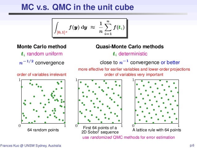 Accelerating Cva Calculations Using Quasi Monte Carlo Methods – XPHX