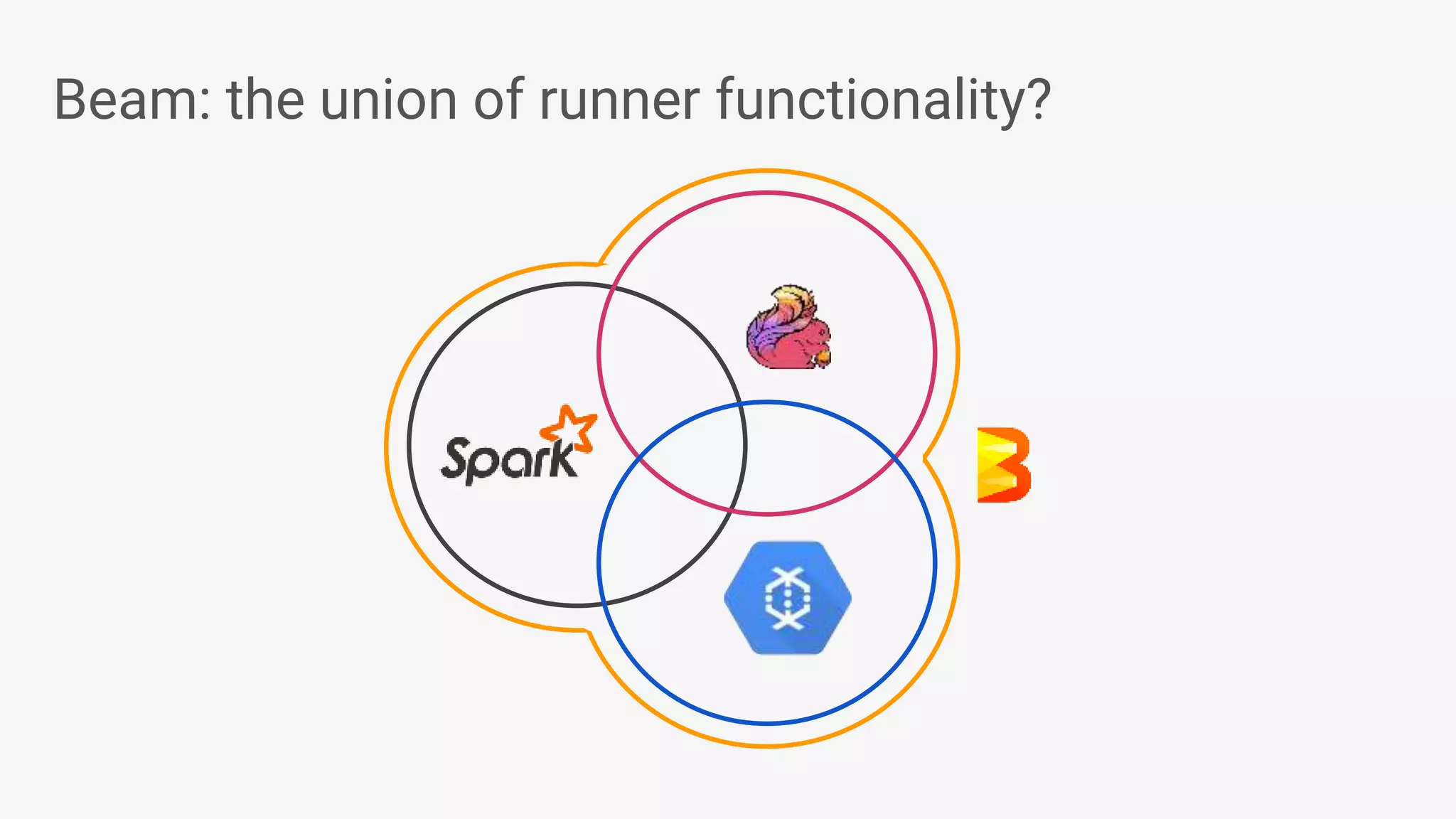 Beam: the union of runner functionality? 