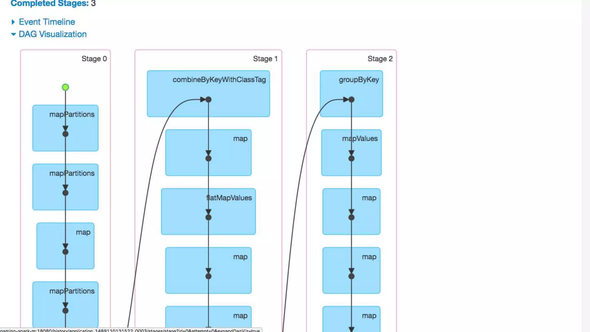 Portable Streaming Pipelines with Apache Beam