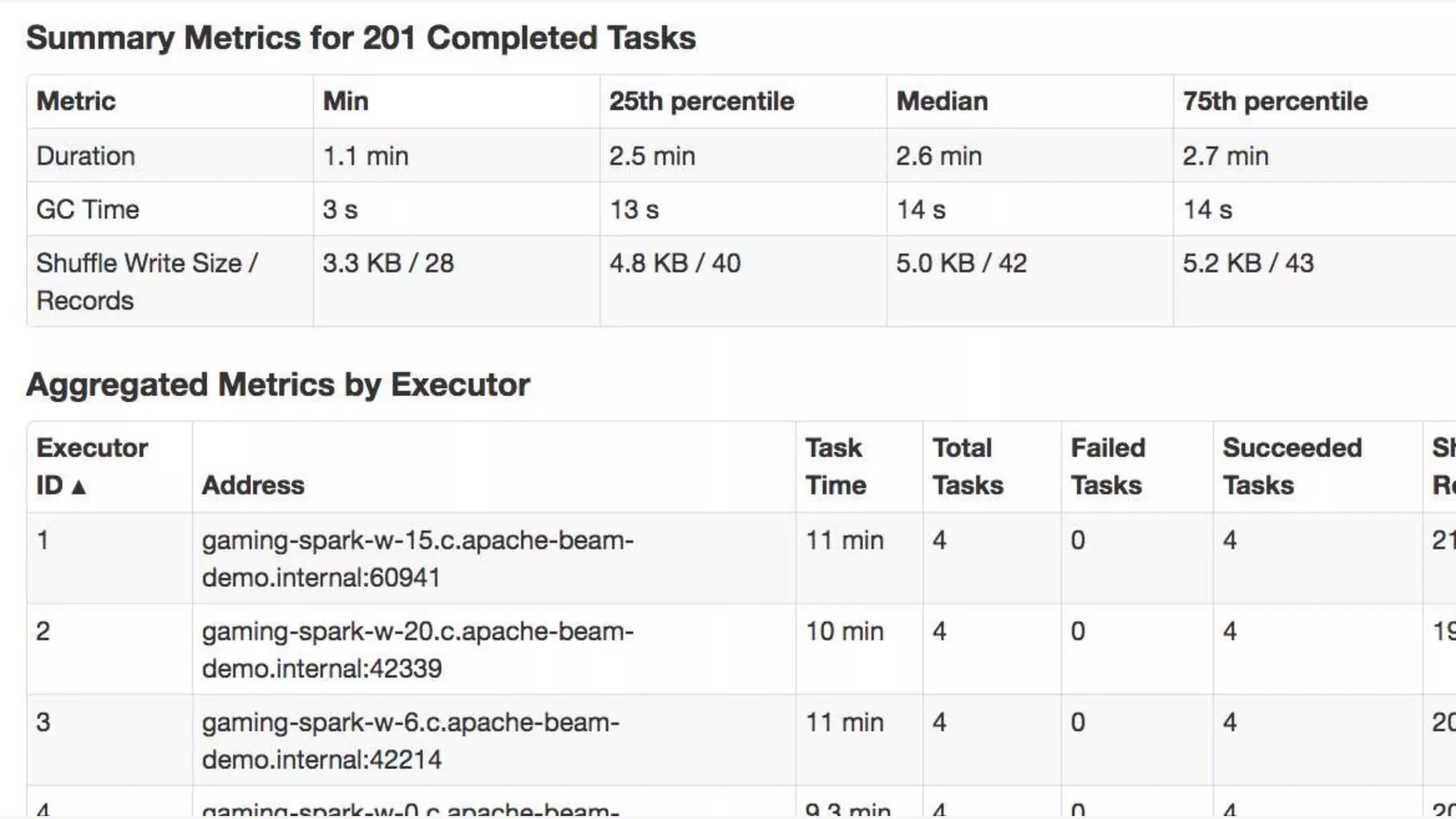 Portable Streaming Pipelines with Apache Beam