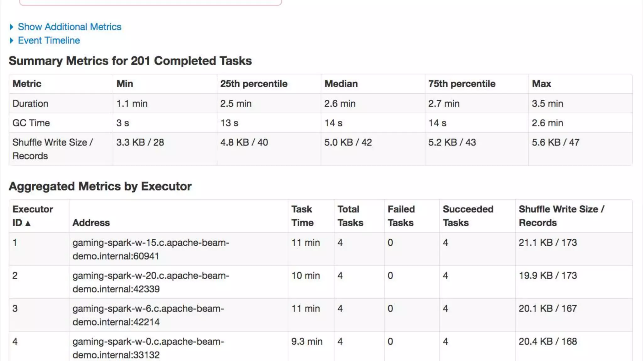 Portable Streaming Pipelines with Apache Beam