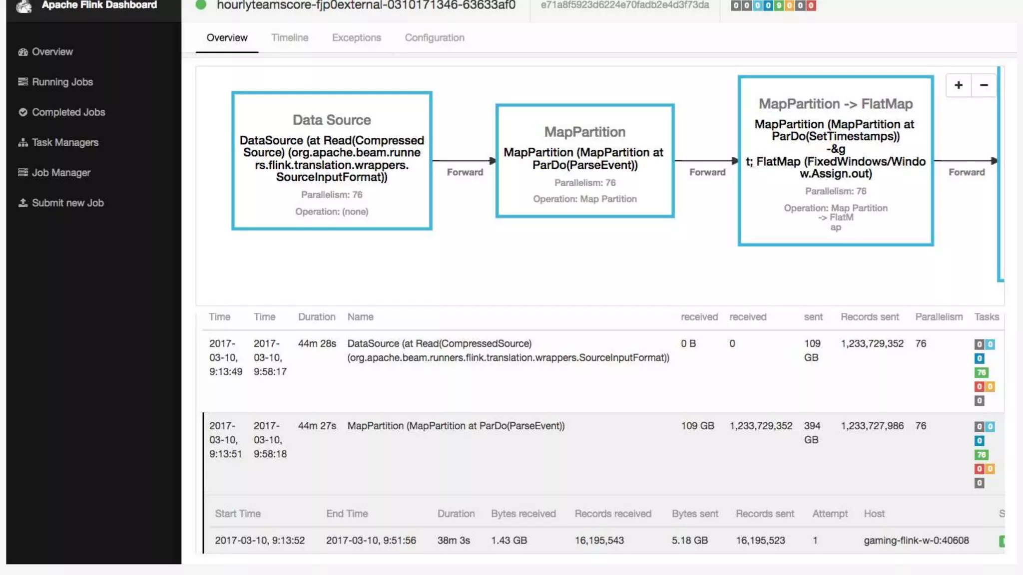 Portable Streaming Pipelines with Apache Beam