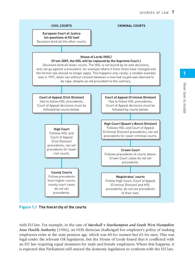 The Decision In A Criminal Court Case Must Be 2025 www