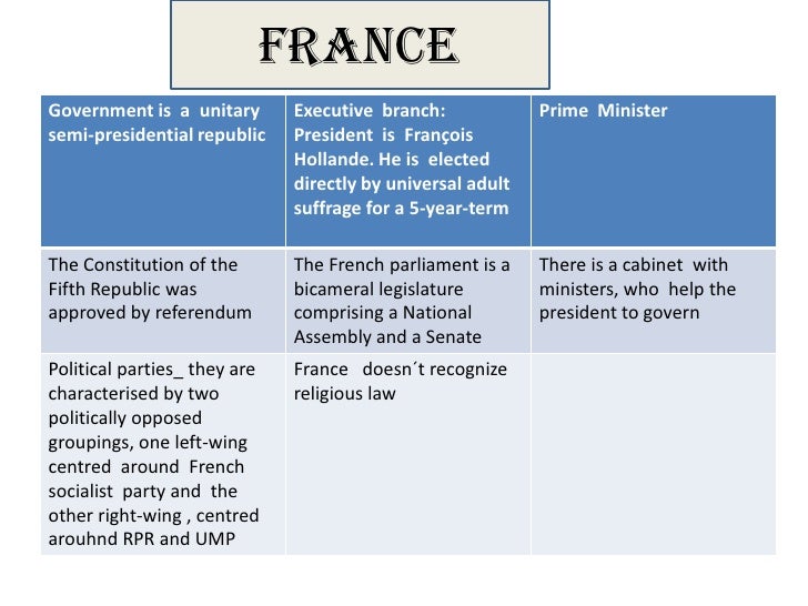France u. kingdom