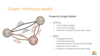 Graph Analysis over Relational Database. Roberto Franchini - Arcade ...