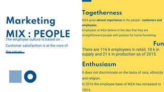 Marketing
MIX : PEOPLE
The employee culture is based on …
Customer satisfaction is at the core of
the values.
Enthusiasm
It does not discriminate on the basis of race, ethnicity
and religion.
In 2016 the employee base of IKEA has increased to
183 k .
Fun
There are 116 k employees in retail, 18 k in
supply and 21 k in production as of 2015.
Togetherness
IKEA gives utmost importance to the people : customers and
employees.
Employees at IKEA believe in the idea that they are
straightforward people with passion for home furnishing.
 
