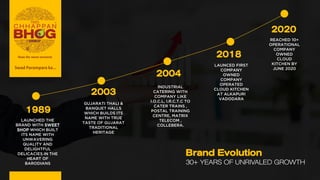 1989
2003
2004
2018
2020
LAUNCHED THE
BRAND WITH SWEET
SHOP WHICH BUILT
ITS NAME WITH
UNWAVERING
QUALITY AND
DELIGHTFUL
DELICACIES IN THE
HEART OF
BARODIANS
GUJARATI THALI &
BANQUET HALLS
WHICH BUILDS ITS
NAME WITH TRUE
TASTE OF GUJARAT
TRADITIONAL
HERITAGE
INDUSTRIAL
CATERING WITH
COMPANY LIKE
I.O.C.L, I.R.C.T.C TO
CATER TRAINS ,
POSTAL TRAINING
CENTRE, MATRIX
TELECOM ,
COLLEBERA.
LAUNCED FIRST
COMPANY
OWNED
COMPANY
OPERATED
CLOUD KITCHEN
AT ALKAPURI
VADODARA
REACHED 10+
OPERATIONAL
COMPANY
OWNED
CLOUD
KITCHEN BY
JUNE 2020
Brand Evolution
30+ YEARS OF UNRIVALED GROWTH
Swad Parampara ka...
 