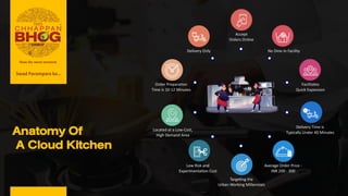 Anatomy Of
A Cloud Kitchen
Swad Parampara ka...
 