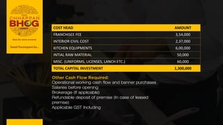 COST HEAD AMOUNT
FRANCHISEE FEE 3,54,000
INTERIOR CIVIL COST 2,37,000
KITCHEN EQUIPMENTS 6,00,000
INTIAL RAW MATERIAL 50,000
MISC. (UNIFORMS, LICENSES, LANCH ETC.) 60,000
TOTAL CAPITAL INVESTMENT 1,300,000
Other Cash Flow Required:
Operational working cash flow and banner purchases
Salaries before opening
Brokerage (If applicable)
Refundable deposit of premise (In case of leased
premise)
Applicable GST Including
Swad Parampara ka...
 