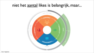 viral
paid
organic
TOTAL FAN COUNT
NEW&REMOVEDFANS
AUDIENCE
STORIES
ENGAGEMENT
VISIBILITY
GROWTH
GENE
RATESLEA
DS
TO
MAY
L
EAD
TO
REACH
BUILDS
YOUR
Bron: Pagelever
niet het aantal likes is belangrijk, maar...
 