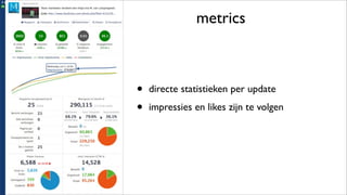 metrics
• directe statistieken per update
• impressies en likes zijn te volgen
 