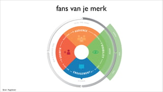 viral
paid
organic
TOTAL FAN COUNT
NEW&REMOVEDFANS
AUDIENCE
STORIES
ENGAGEMENT
VISIBILITY
GROWTH
GENE
RATESLEA
DS
TO
MAY
L
EAD
TO
REACH
BUILDS
YOUR
Bron: Pagelever
fans van je merk
 