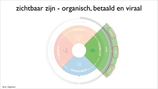 viral
paid
organic
TOTAL FAN COUNT
NEW&REMOVEDFANS
AUDIENCE
STORIES
ENGAGEMENT
VISIBILITY
GROWTH
GENE
RATESLEA
DS
TO
MAY
L
EAD
TO
REACH
BUILDS
YOUR
Bron: Pagelever
zichtbaar zijn - organisch, betaald en viraal
viral
paid
organic
TOTAL FAN COUNT
NEW&REMOVEDFANS
AUDIENCE
STORIES
ENGAGEMENT
VISIBILITY
GROWTH
GENE
RATESLEA
DS
TO
MAY
L
EAD
TO
REACH
BUILDS
YOUR
 