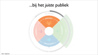 viral
paid
organic
TOTAL FAN COUNT
NEW&REMOVEDFANS
AUDIENCE
STORIES
ENGAGEMENT
VISIBILITY
GROWTH
GENE
RATESLEA
DS
TO
MAY
L
EAD
TO
REACH
BUILDS
YOUR
Bron: Pagelever
...bij het juiste publiek
viral
paid
organic
TOTAL FAN COUNT
NEW&REMOVEDFANS
AUDIENCE
STORIES
ENGAGEMENT
VISIBILITY
GROWTH
GENE
RATESLEA
DS
TO
MAY
L
EAD
TO
REACH
BUILDS
YOUR
 