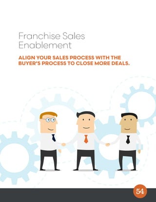 Franchise Sales
Enablement
ALIGN YOUR SALES PROCESS WITH THE
BUYER’S PROCESS TO CLOSE MORE DEALS.
 