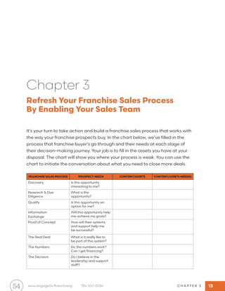 13C H A P T E R 3
It’s your turn to take action and build a franchise sales process that works with
the way your franchise...
