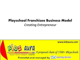 Playschool Franchisee Business Model
Creating Entrepreneur
 