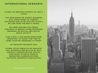 W W W . P R S O L U T I O N . C O . I N
G L O B A L P R I N D U S T R Y G R O W T H I N L A S T 5
Y E A R S
T H E W O R L D W I D E P R A G E N C Y B U S I N E S S
W I L L G R O W F R O M I T S C U R R E N T
E S T I M A T E D S I Z E O F $ 1 4 B I L L I O N T O $ 1 9 . 3
B I L L I O N O V E R T H E N E X T 5 Y E A R S .
P R F I R M S A R O U N D T H E W O R L D
C O N T I N U E T O B E N E F I T F R O M I N C R E A S E D
S P E N D I N G O N D I G I T A L A N D S O C I A L
M E D I A A C T I V I T Y
T H A T ’ S W H Y I T H A S N E V E R B E E N M O R E
I M P O R T A N T T O I N V E S T T H E T I M E T O
H O N E Y O U R K E Y M E S S A G E S U P F R O N T
P R I N D U S T R Y R E V E N U E 2 0 2 0
G L O B A L S T U D Y P R E D I C T S P R I N D U S T R Y
W I L L A P P R O A C H $ 2 0 B I L L I O N B Y 2 0 2 0
G R O W T H & O P P O R T U N I T I E S : D I G I T A L
C O N T I N U E S T O D R I V E G R O W T H ,
M A R K E T I N G C O M M U N I C A T I O N S
O U T P A C E S C O R P O R A T E R E P U T A T I O N
I N T E R N A T I O N A L S C E N A R I O
 