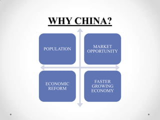 WHY CHINA?

               MARKET
POPULATION
             OPPORTUNITY




               FASTER
ECONOMIC
              GROWING
 REFORM
              ECONOMY
 