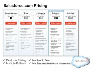 Salesforce.com Pricing




✓ Per-User Pricing    ✓ No Set-Up Fees
✓ Multiple Editions   ✓ No Software/Hardware Investment
 