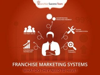 Franchise Marketing Systems: What Do They Need to Have?