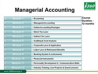 Managerial Accounting Course Duration :  12 months 