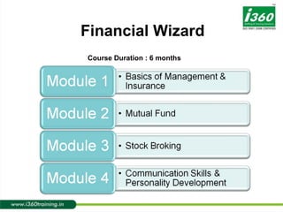 Financial Wizard Course Duration : 6 months 