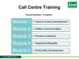 Call Centre Training Course Duration : 2 months 