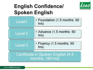 English Confidence/  Spoken English 