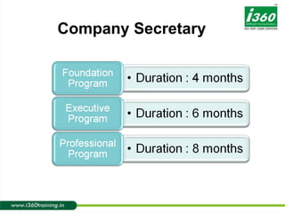 Company Secretary 