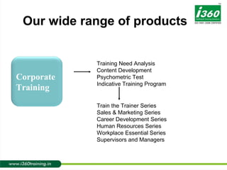 Training Need Analysis Content Development Psychometric Test Indicative Training Program Train the Trainer Series Sales & Marketing Series Career Development Series Human Resources Series Workplace Essential Series Supervisors and Managers Our wide range of products Corporate Training 