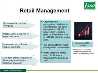Data Source: The Associated Chambers of Commerce and Industry of India (ASSOCHAM).  Retail Management  Unexpected High growth Increase in No. of Joint Ventures Retail Market is just 1% in organized sector  Increase in No. of Retail Outlets and malls More faith of these industry on these programs than the traditional education   Organized and unorganized retail size in calendar 2007 has been estimated at US$ 300 billion which is likely to grow up to reach the size of US$ 440 billion by end of 2010. Big demand for the retail management professionals  Retail sector will create over 13 million jobs throughout the country by 2012. 