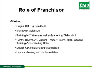 Start –up Project Set – up Guidance Manpower Selection Training to Trainers as well as Marketing/ Sales staff Center Operations Manual, Trainer Guides,  i 360 Software, Training Aids including CD’s Design CD, including Signage design Launch planning and implementation Role of Franchisor  