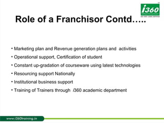 Marketing plan and Revenue generation plans and  activities Operational support, Certification of student Constant up-gradation of courseware using latest technologies  Resourcing support Nationally Institutional business support Training of Trainers through  i 360 academic department Role of a Franchisor Contd….. 