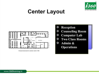 1 Center Layout Reception Counseling Room Computer Lab Two Class Rooms Admin & Operations 