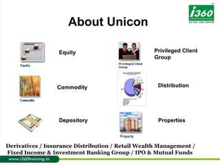 About Unicon Equity Commodity Depository Privileged Client Group Distribution Properties Derivatives / Insurance Distribution / Retail Wealth Management /  Fixed Income & Investment Banking Group / IPO & Mutual Funds 