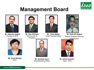 Management Board Mr. Gajendra Nagpal Founder & CEO  Mr.  Vikas Mallan  Chief Financial Officer Mr. Ashish Kukreja     Head - PCG   Ms. Anjali Mukhija CCO  Mr. Sandeep Arora Chief Operating Officer Mr. Ram M Gupta Co-Founder & President Mr. Subhash Nagpal Director Strategic Planning  & Distribution  